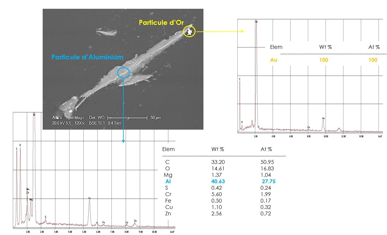 Identification de particules inconnues sur un circuit imprimé par MEB/EDX